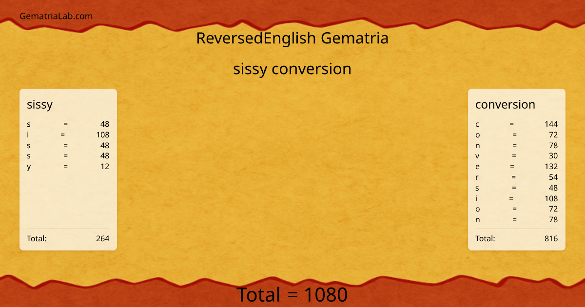 sissy conversion in reversedEnglish Gematria